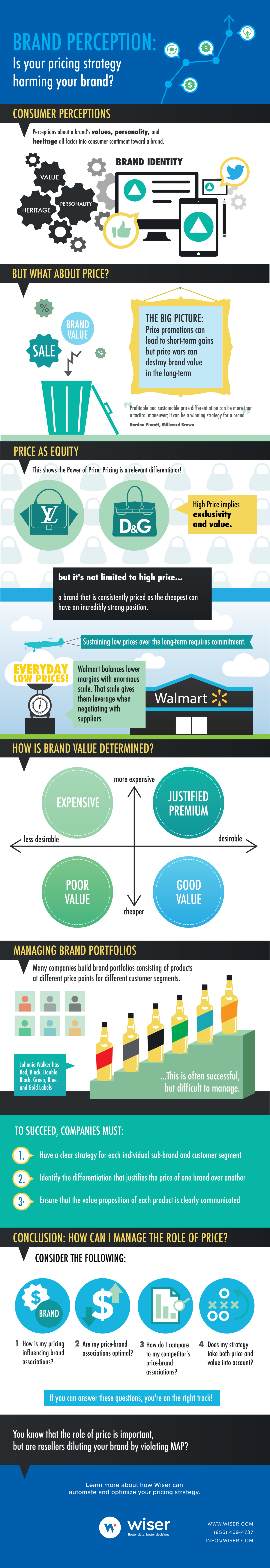 [Infographic]: Is Your Pricing Strategy Harming Your Brand?