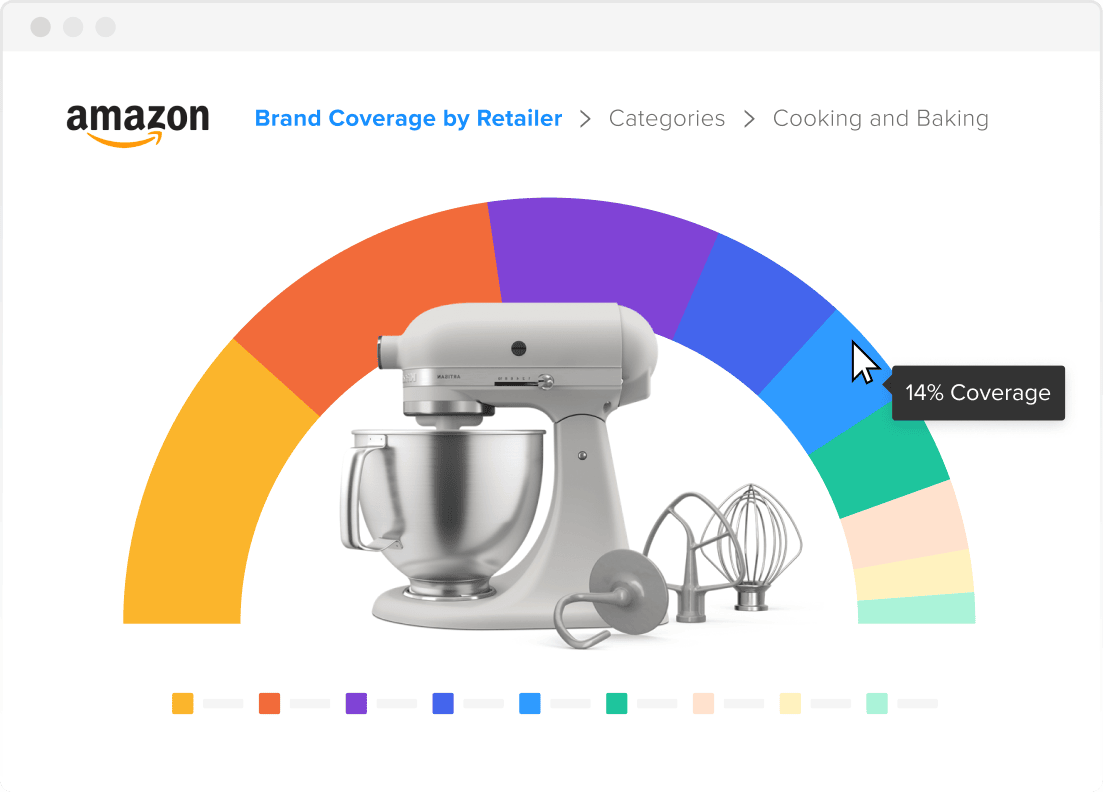 Graphic representing product coverage for cooking appliances on online retailer like Amazon.