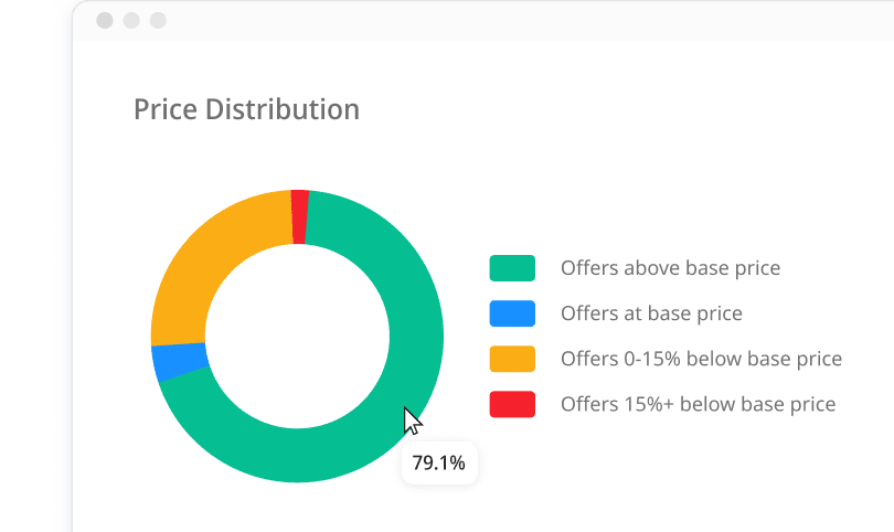 Price and distribution mockup illustration