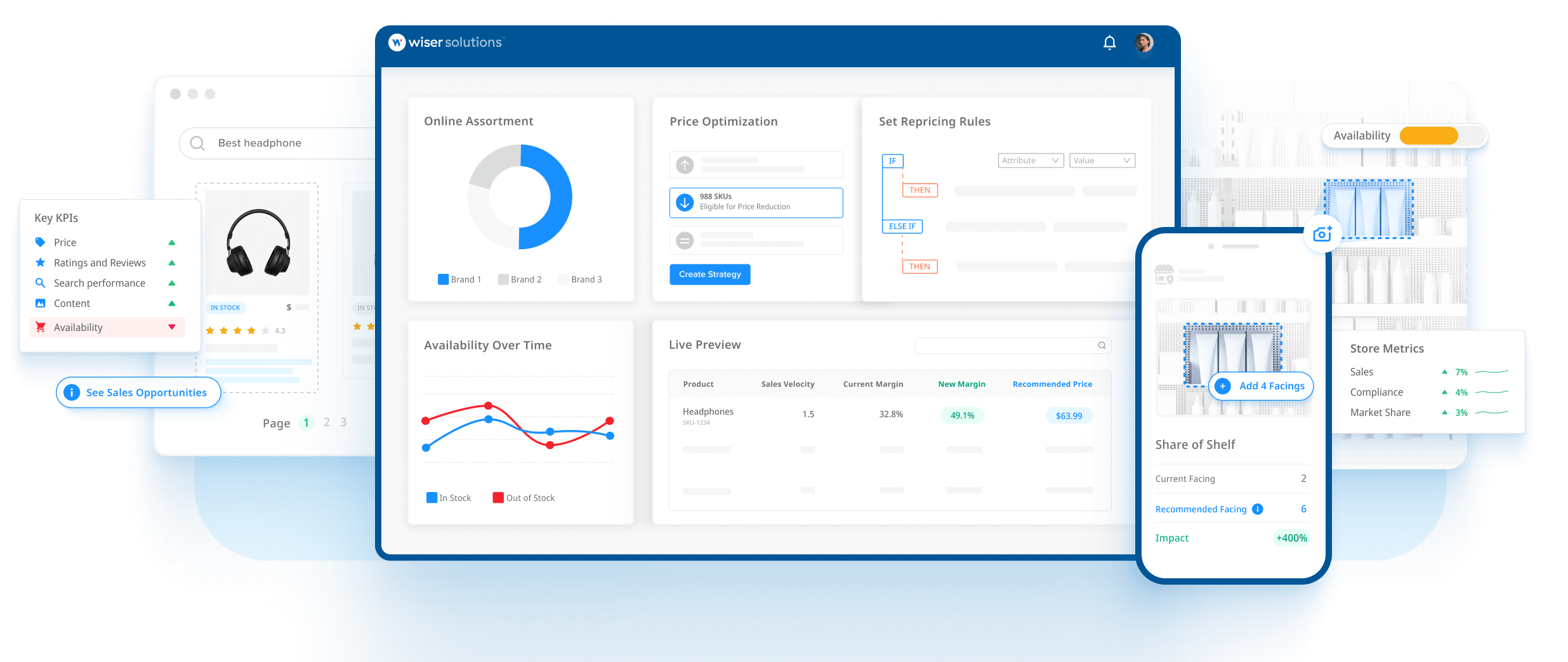 Price Execution dashboard mockup